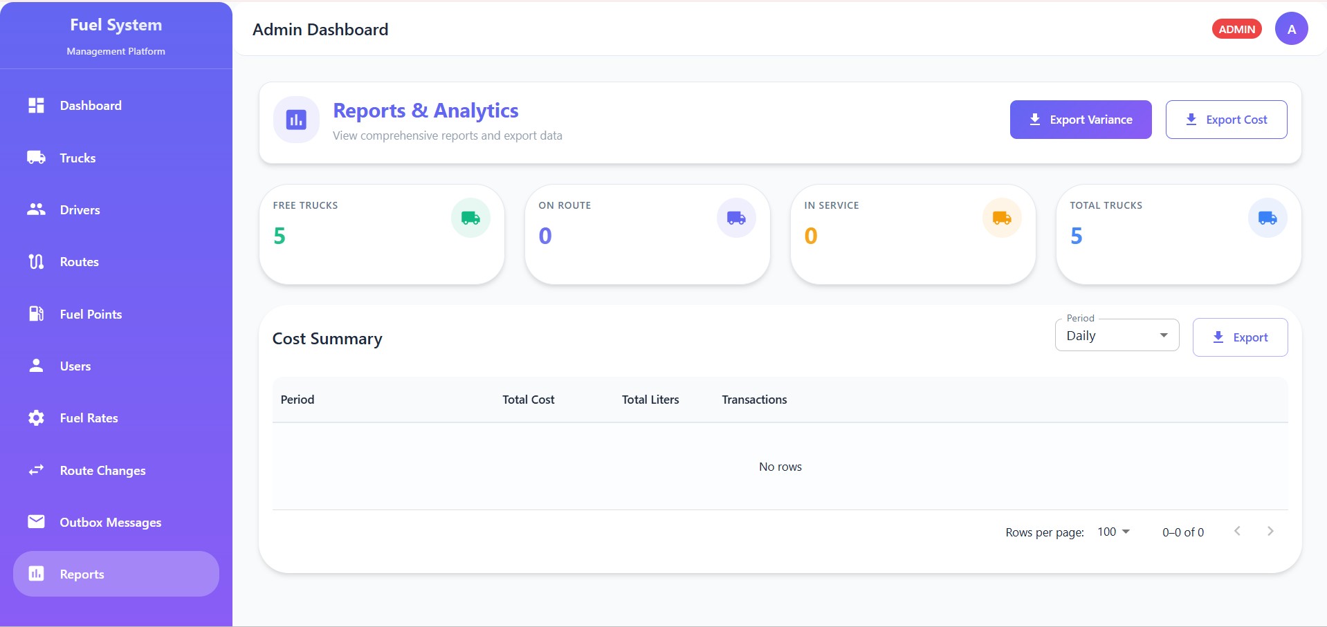 Fuel utilization overview dashboard