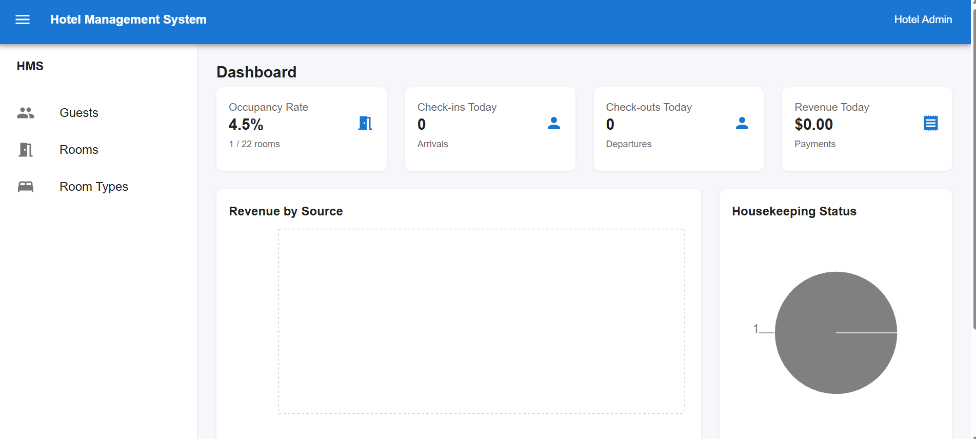 Hotel Management System overview dashboard